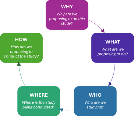 Injury Research Engagement Project (I-REP) panel of patients and ...